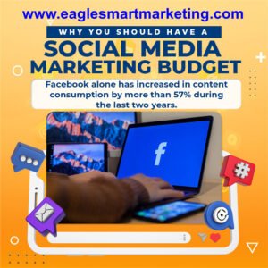 Facebook has increased in content consumption by more than 57% during the last two years - Eaglesmart Marketing